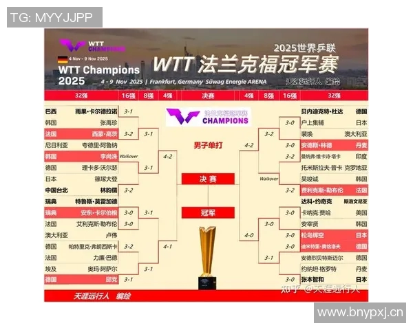 武汉乒乓球队在洲际杯积分榜上以66分稳居第一名展现强劲实力